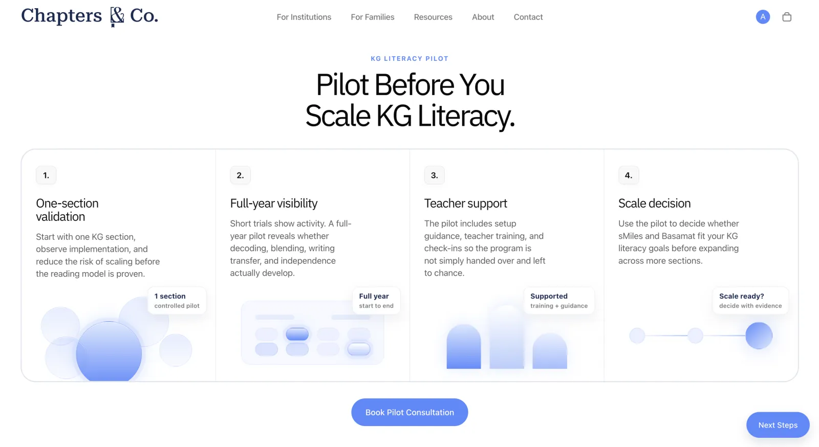 Chapters & Co KG literacy pilot process for education institutions